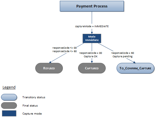 description of the possible statuses for a Bancontact transaction