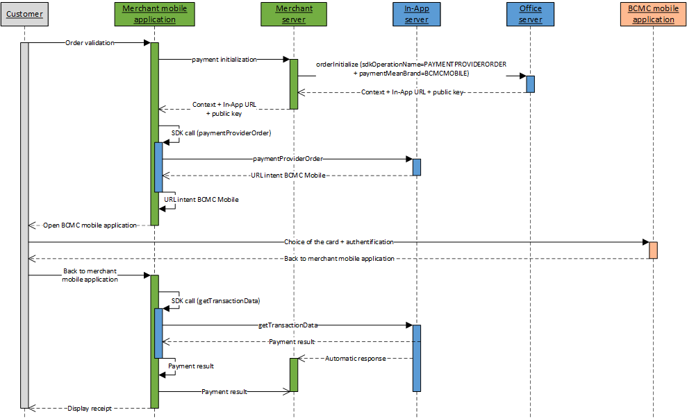 image too complex to be described, please contact the support