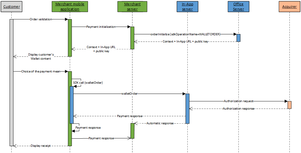 image too complex to be described, please contact the support